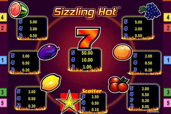 Таблица выплат